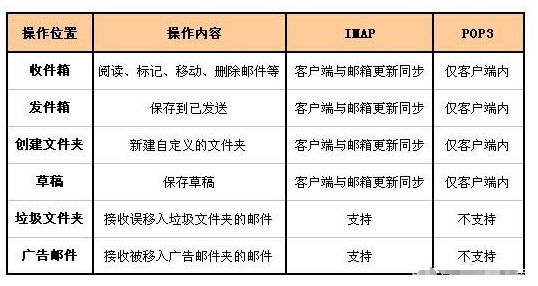騰訊企業郵箱 騰訊企業郵箱