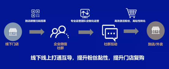 企業微信 企業微信