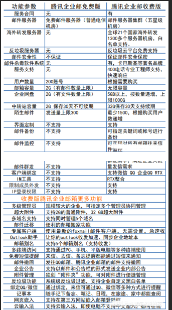 騰訊企業郵箱
