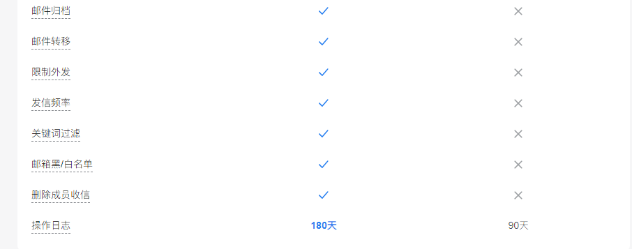 騰訊企業微信郵箱 騰訊企業微信郵箱