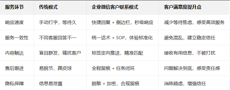企業微信 企業微信