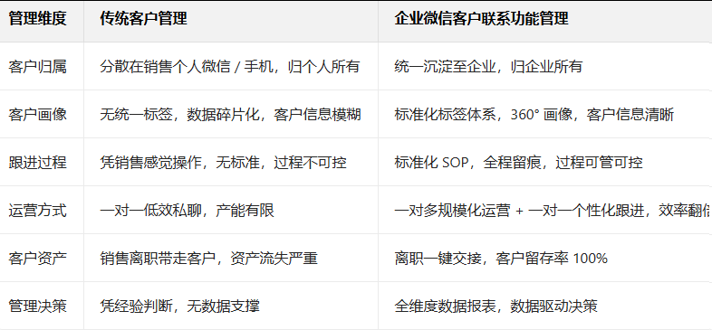 企業(yè)微信 企業(yè)微信