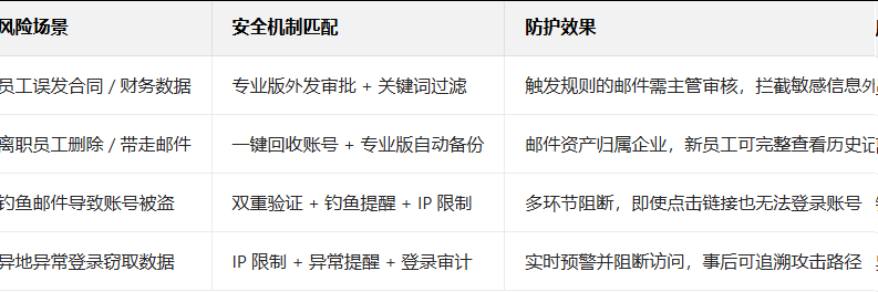 企業微信 企業微信