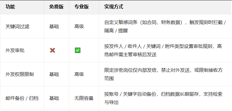 企業微信 企業微信