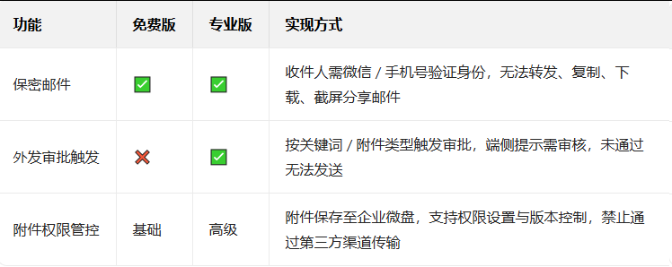 企業微信 企業微信