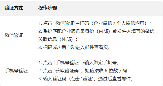 企業微信 企業微信