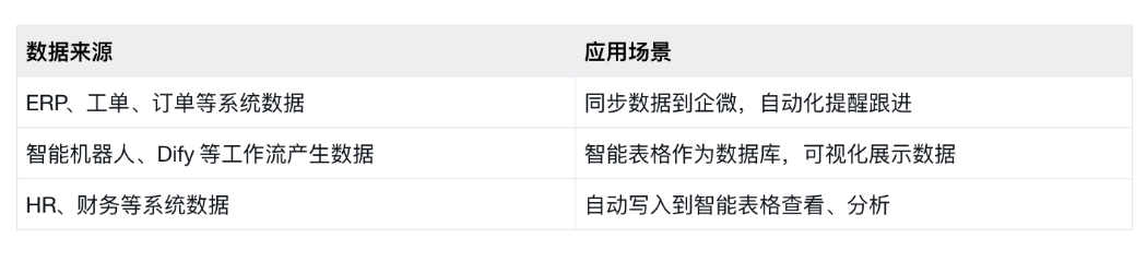騰訊企業微信 騰訊企業微信